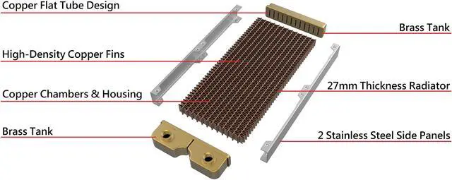 Alt view image 13 of 15 - Thermaltake C240, 27mm Thick 240mm Long, High-Density Fins, Copper Tubes Copper Radiator CL-W227-CU00BL-A