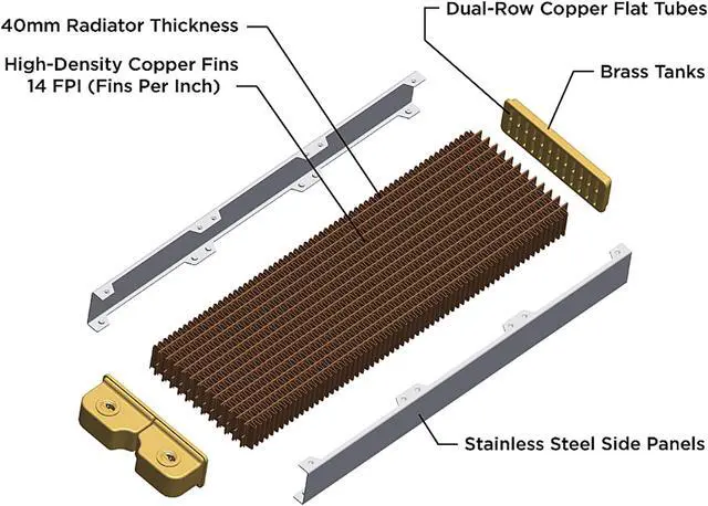 Alt view image 7 of 9 - Thermaltake CLM360, 40mm Thick 360mm Long, High-Density Fins, Dual-Row, Copper Tubes Copper Radiator CL-W237-CU00BL-A