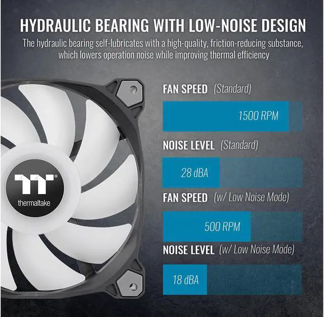 Alt view image 5 of 7 - Thermaltake Pure Duo 120mm 16.8 Million RGB Color 5V ARGB Motherboard Sync 2 Light Rings 18 Addressable LED 9 Blades Hydraulic Bearing Case/Radiator Fan (Dual Pack) CL-F115-PL12SW-B