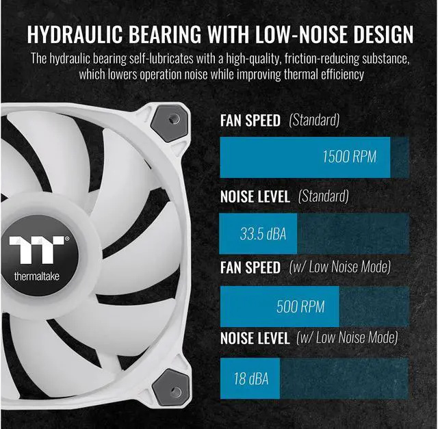 Alt view image 5 of 7 - Thermaltake Pure Duo 140mm 16.8 Million RGB Color 5V ARGB Motherboard Sync 2 Light Rings 18 Addressable LED 9 Blades Hydraulic Bearing White Case/Radiator Fan (Dual Pack) CL-F098-PL14SW-B