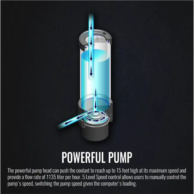 Alt view image 4 of 6 - Thermaltake PR32-D5 Plus, 400ml, RBG Software Enabled (TT RGB Plus/Alexa/Razer Chroma), 5-Speed D5 Pump/Reservoir Combo CL-W280-PL00SW-A