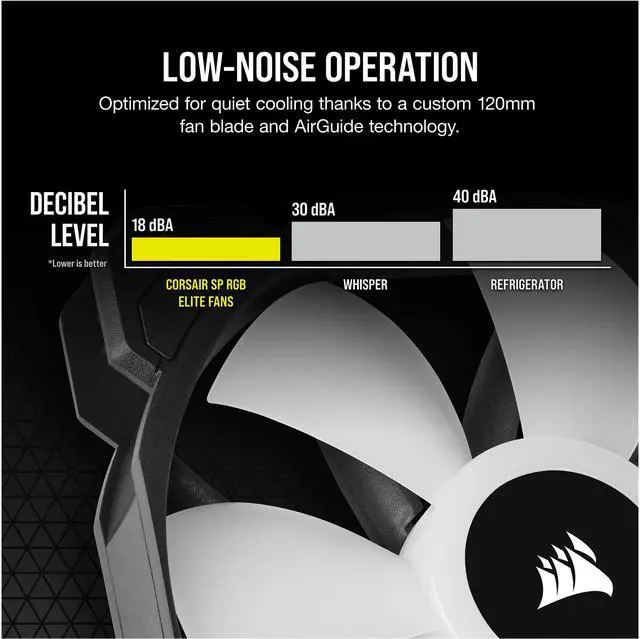 Alt view image 7 of 20 - CORSAIR iCUE SP120 RGB ELITE Performance 120mm PWM Single Fan, CO-9050108-WW