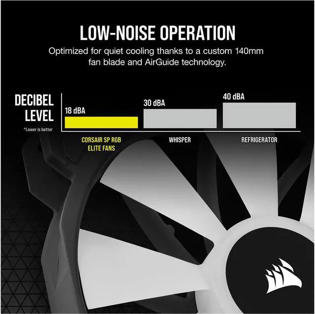 Alt view image 7 of 8 - CORSAIR iCUE SP140 RGB ELITE Performance 140mm PWM Dual Fan Kit with Lighting Node CORE, CO-9050111-WW