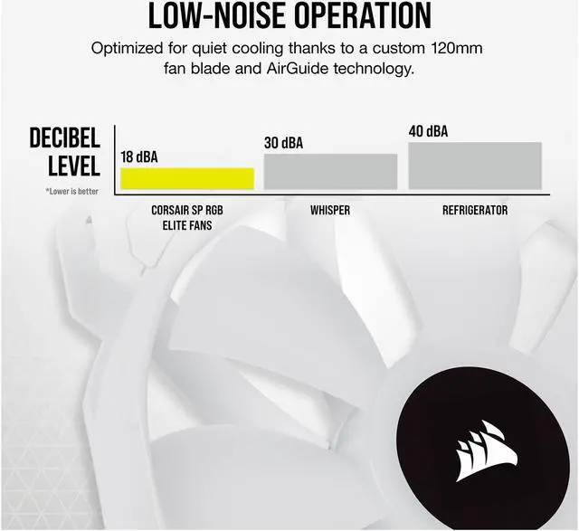 Alt view image 9 of 17 - CORSAIR iCUE SP120 RGB ELITE Performance 120mm White PWM Single Fan (CO-9050136-WW)