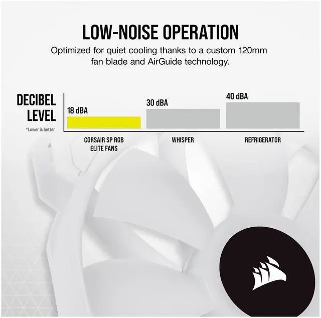 Alt view image 9 of 19 - CORSAIR iCUE SP120 RGB ELITE Performance 120mm White PWM Triple Fan Kit with iCUE Lighting Node