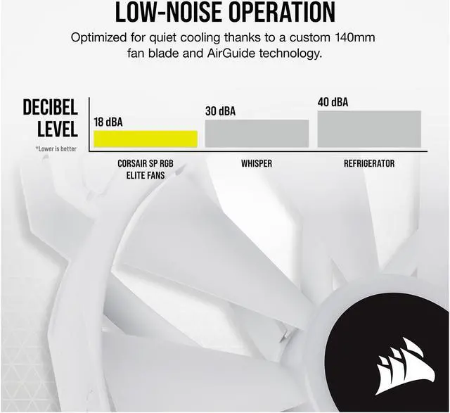 Alt view image 9 of 12 - CORSAIR iCUE SP140 RGB ELITE Performance 140mm White PWM Dual Fan Kit with iCUE Lighting Node CORE