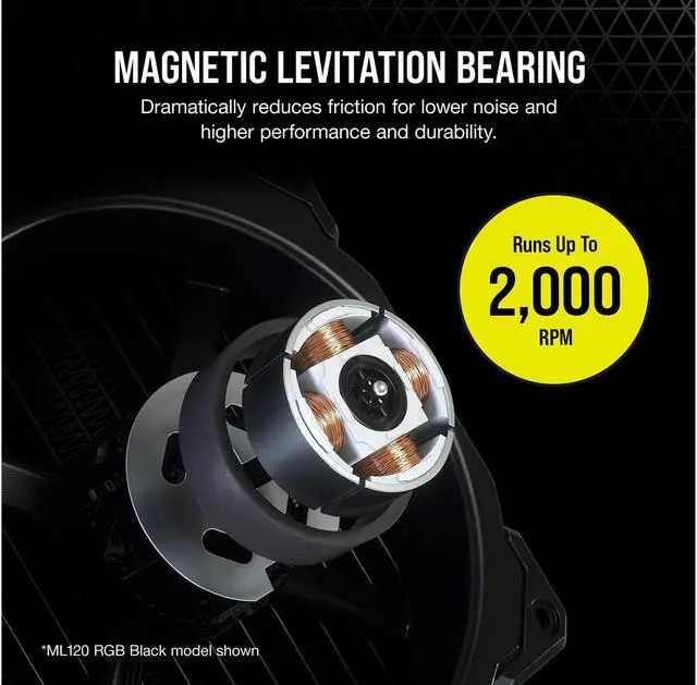 Alt view image 3 of 9 - CORSAIR iCUE ML120 RGB ELITE Premium 120mm PWM Magnetic Levitation Triple Fan Kit with iCUE Lighting Node CORE - White