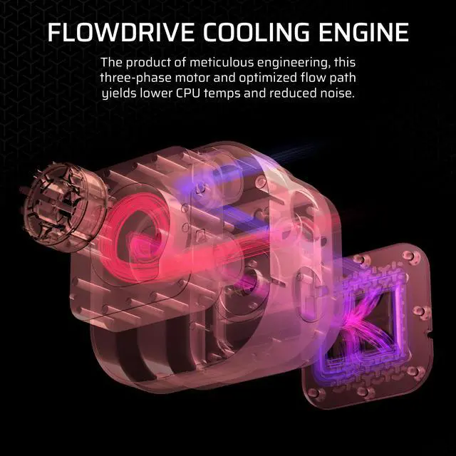 Alt view image 4 of 7 - CORSAIR iCUE LINK TITAN 420 RX RGB Liquid CPU Cooler – RX140 RGB Fans – Fits Intel® LGA 1851/1700, AMD® AM5/AM4 – iCUE LINK System Hub Included