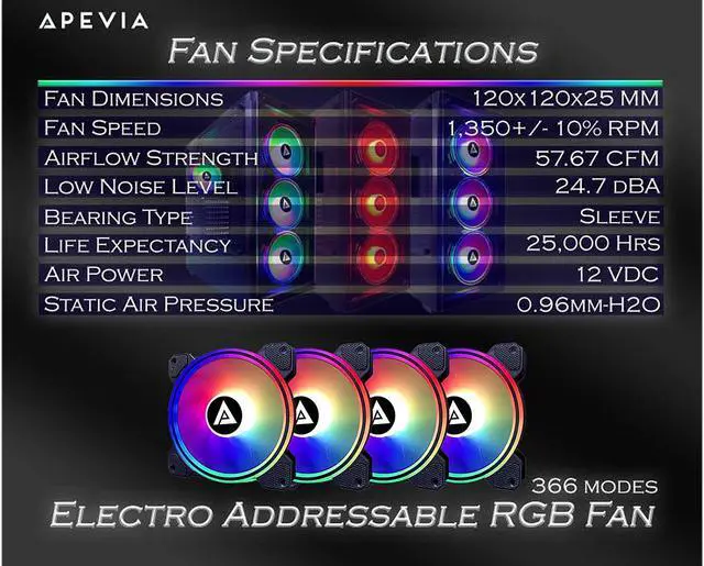Alt view image 6 of 6 - Apevia Electro ET4-RGB 120mm Silent Addressable RGB Color Changing LED Fan (4 fans) + 4-pin Control Box and RF Remote (4 Pack)