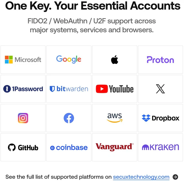 Alt view image 11 of 13 - SecuX PUFido Key 2 - F01Q - Multi-Factor Authentication (MFA) Security Key and PIN & Passkey Management, Connect via USB-C, FIDO U2F/FIDO2 Certified (CTAP2.1)