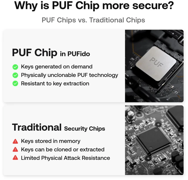 Alt view image 9 of 13 - SecuX PUFido Key 2 - F01Q - Multi-Factor Authentication (MFA) Security Key and PIN & Passkey Management, Connect via USB-C, FIDO U2F/FIDO2 Certified (CTAP2.1)