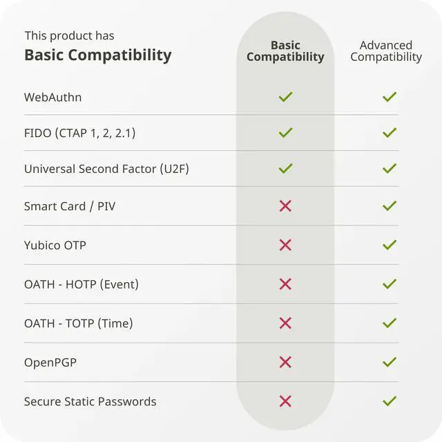 Alt view image 9 of 10 - Yubico - Security Key C NFC - Black - Two-Factor Authentication (2FA) Security Key, Connect via USB-C or NFC, FIDO U2F/FIDO2 Certified