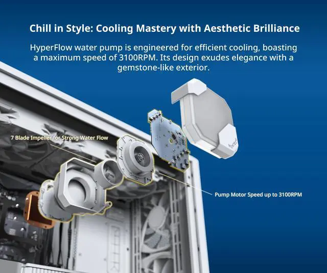 Alt view image 3 of 5 - MONTECH HyperFlow ARGB 240 - AIO CPU Liquid Cooler, Intel&AMD Compatible, Chart-Topping Performance, Enhanced 3100RPM Water Pump Design, 2X Metal Pro 12 ARGB Ultimate Cooling Fans - White