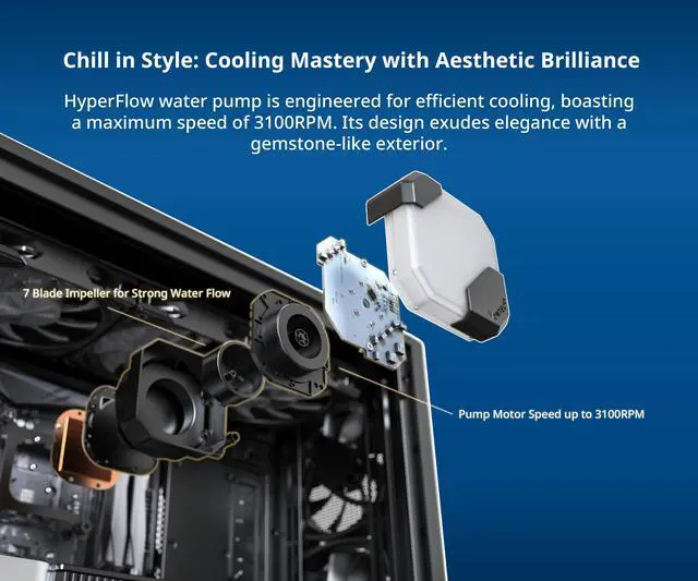 Alt view image 3 of 5 - MONTECH HyperFlow ARGB 360 - AIO CPU Liquid Cooler, Supports Intel LGA 1851/1700, AMD AM5/AM4, Enhanced 3100RPM Water Pump Design, 3X Metal Pro 12 ARGB Ultimate Cooling Fans - Black