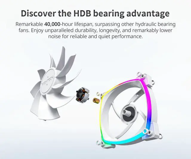 Alt view image 4 of 6 - MONTECH RX 120MM - PWM Reverse Fan - Silent Performance - High Speed 1600PWM - High-End Durability with HDB Bearing - Stunning Outer Ring ARGB Lighting Design 3 in 1 Pack with 6X6 Fan Hub - White