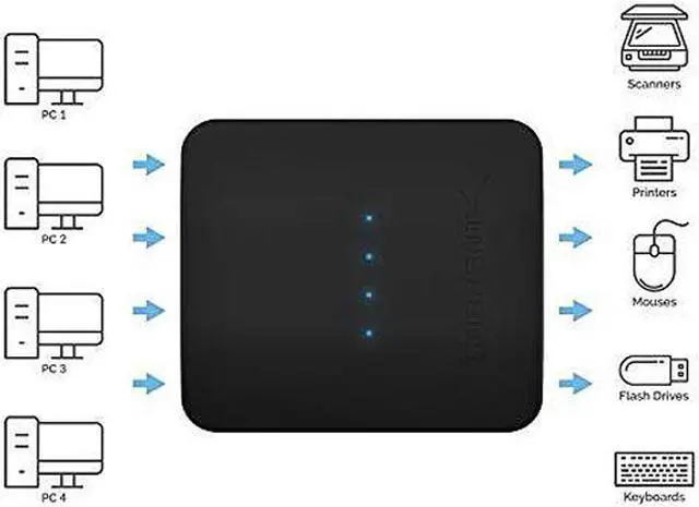 Alt view image 5 of 7 - SABRENT USB 2.0 Sharing Switch up to 4 Computers and Peripherals LED Device Indicators (USB-USS4)