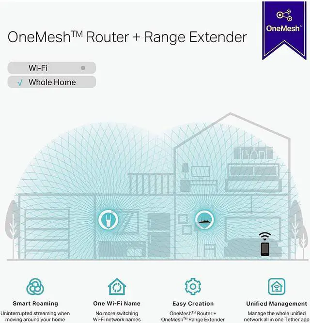 Alt view image 4 of 7 - TP-Link AC1200 WiFi Extender (RE315), Covers Up to 1500 Sq.ft and 25 Devices, 1200Mbps Dual Band WiFi Booster with External Antennas, WiFi Repeater, Supports OneMesh