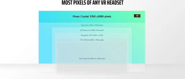Alt view image 6 of 10 - Pimax Crystal VR Headsets - With controllers-Dual Engines of PC VR with 8G+256G Virtual Reality - Dual QLED + mini-Led Panels with MAX 160Hz and 5760x2880 Resolution