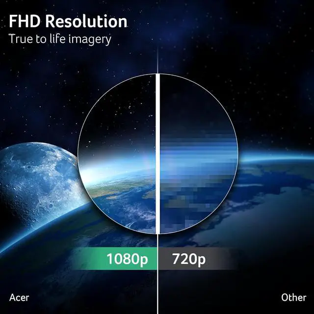 Alt view image 2 of 16 - Acer Nitro 27" Full HD 1080P 280hz with AMD FreeSync Premium 1ms 1500R Curved Gaming Monitor XZ270 Zbmiiphx