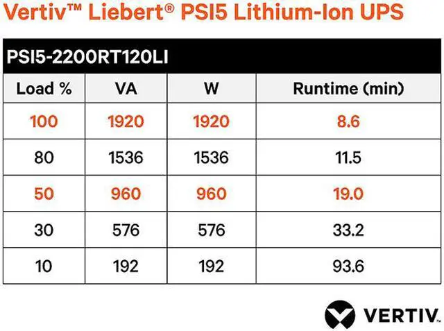 Alt view image 5 of 6 - Vertiv Liebert PSI5-2200RT120LI PSI5 Lithium-Ion UPS 1920VA/1920W 120V AVR Rack/Tower - 2U Line Interactive UPS| Remote Management Capable| With Programmable Outlets