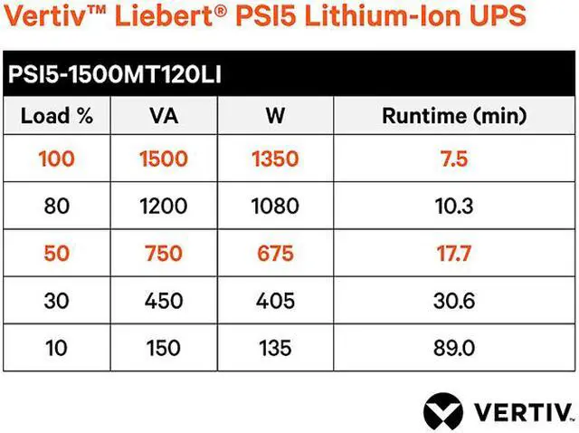 Alt view image 5 of 6 - Vertiv Liebert PSI5-1500MT120LI PSI5 Lithium-Ion UPS 1500VA/1350W 120V AVR Mini Tower - Line Interactive UPS | Remote Management Capable | With Programmable Outlets