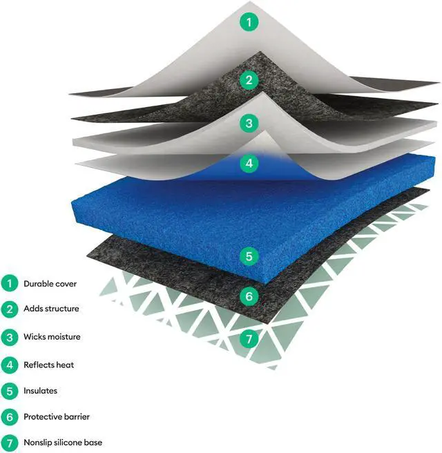 Alt view image 2 of 3 - Cricut Pressing Mat Silicone Foam, Grey | 1 Mat 16.14" x 13.189" 2009461