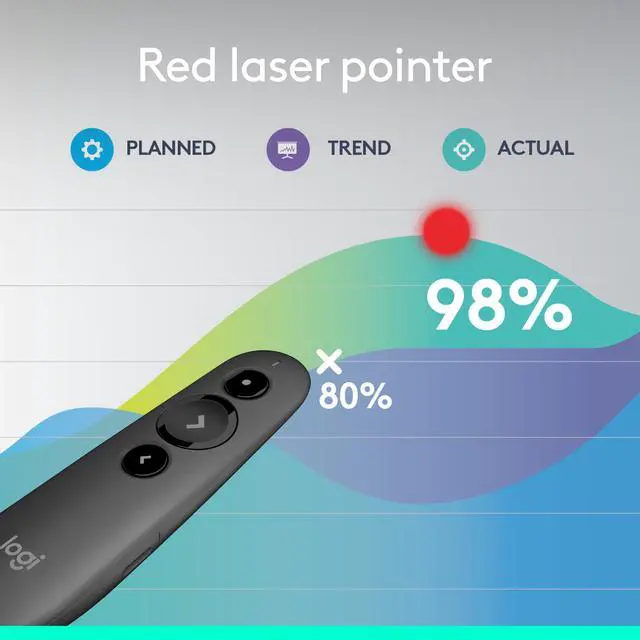 Alt view image 3 of 8 - Logitech R500s Laser Presentation Remote, Bluetooth, USB-A Receiver, Presentation Clicker with Laser Pointer (Class 1) for Powerpoint, Keynote, Google Slides, for Windows/MacOS