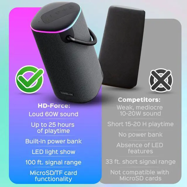 Alt view image 4 of 4 - Treblab HD-Force Portable Bluetooth Speaker System - 50 W RMS - Black - 80 Hz to 16 kHz - Rechargeable Battery