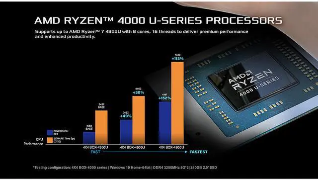 Alt view image 9 of 12 - ASRock Industrial AMD Barebone 4X4 BOX-4800U SoC Faned Embedded BOX PC (Includes AMD Ryzen 7 4800U CPU, Barebone Mini/Booksize)