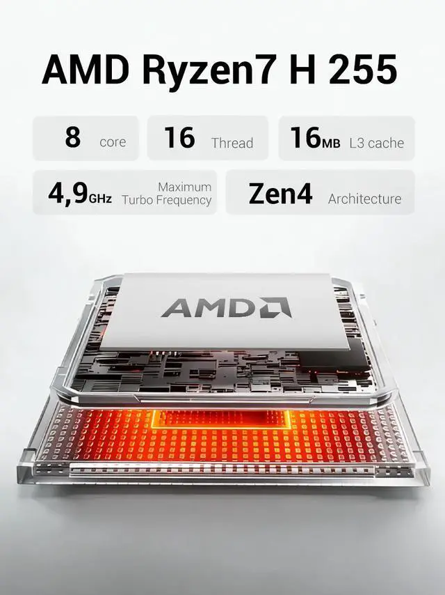 Alt view image 3 of 9 - Firebat AM02 Barebone Mini PC With AMD Ryzen 7 H255(Upgraded 8745HS) 8C/16T(Up to 54W), 0GB RAM 0GB SSD, WiFi6 BT5.2, Dual 1G LAN, Triple 4K Display, Portable Desktop Computer