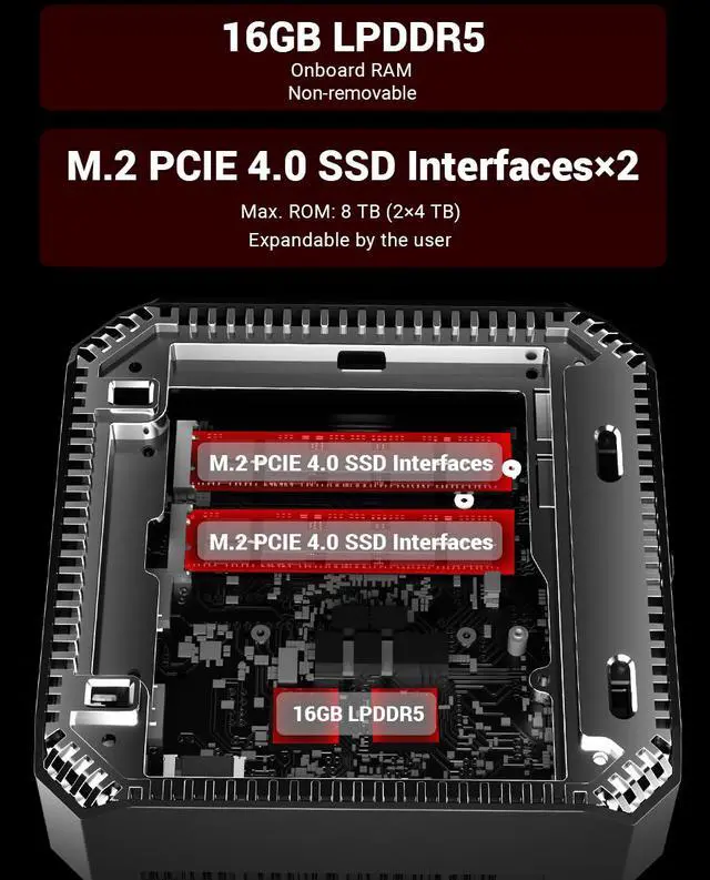 Alt view image 5 of 7 - Firebat A6 Mini PC With AMD Ryzen7 7735HS 8C/16T(Up to 54W), 16GB(LPDDR5) RAM 512GB SSD, WiFi6 BT5.2, Triple 4K Display, Portable Desktop Computer