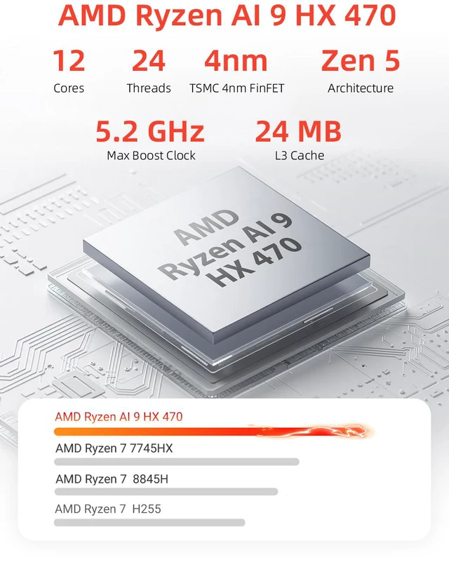 Alt view image 4 of 18 - Firebat M1 Mini PC With AMD AI 9 HX 470 12C/24T, 32GB RAM 1TB SSD, WiFi6 BT5.2, Supports up Quad-screen 4K60Hz display, Dual USB4+Oculink, High-Performance Desktop Computer