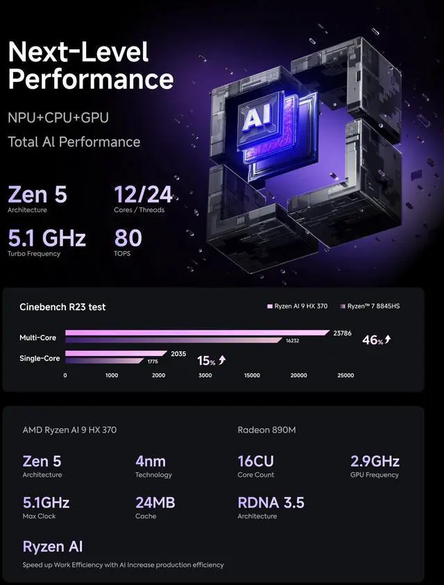 Alt view image 2 of 7 - MINISFORUM AI Mini PC X1 Pro-370 AMD Ryzen AI 9 HX 370 32GB DDR5 2TB SSD Without OS, 2x5G RJ45 Port|WiFi7|BT5.4, HDMI/DP/2xUSB4 Video Output, AMD Radeon 890M Graphics Copilot Support AI Mini Computer