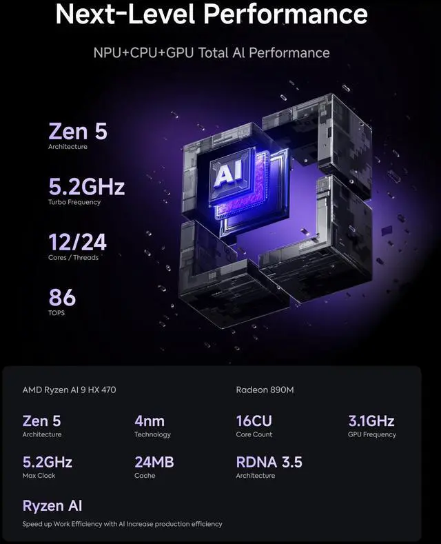 Alt view image 2 of 7 - MINISFORUM AI Mini PC X1 Pro-470 AMD Ryzen AI 9 HX 470 Barebone Desktop Computer, 2x5G RJ45 Port|WiFi7|BT5.4, HDMI/DP/2xUSB4 Video Output, AMD Radeon 890M Graphics Copilot Support AI Mini Computer