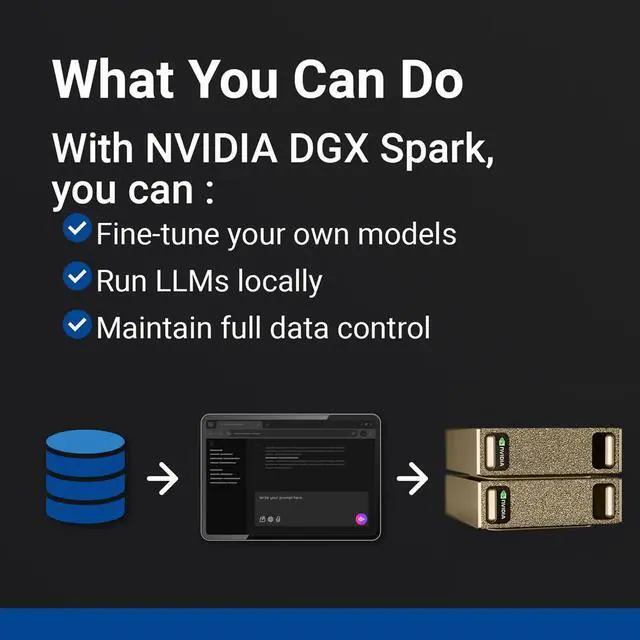 Alt view image 5 of 8 - PNY NVDGXSPARK2PK-KIT NVIDIA DGX Spark 2 Pack (bundle +1 Connecting Cable) - NVIDIA GB10 Grace Blackwell Superchip -128 GB LPDDR5x - ARM Processor - 4TB NVME M.2 SSD Storage WiFi 7