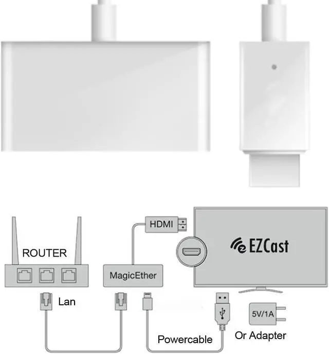 Alt view image 3 of 7 - Wireless HDMI-compatible Video Transmitter & Receiver Extender Display Adapter Dongle for TV Monitor Projector switch PC