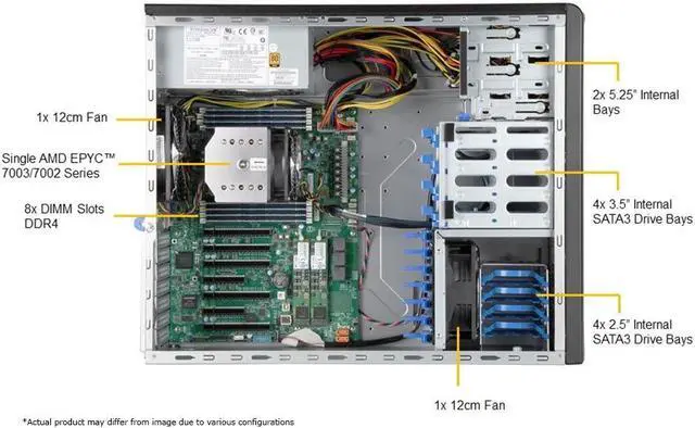 Alt view image 3 of 3 - SUPERMICRO Mid-tower Server System AMD EPYC 7002/7003 Series 128GB DDR4 3200 3.84TB Hard Drive (Installed) Windows 10 Pro 64-bit License with Installation DVD AS-3014TS-I-73X-128