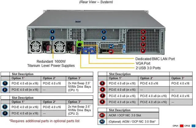 Alt view image 3 of 4 - SUPERMICRO Rack Server System Intel Xeon Gold 5320 full server system, 26 Core, 52 Threads, 128 GB DDR4 Memory, 960G NVMe M.2 SSD.