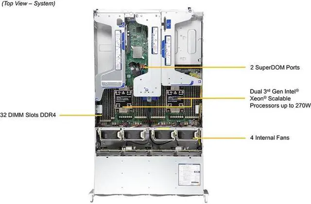 Alt view image 2 of 3 - SUPERMICRO 2U Dual Intel Xeon Gold 5320 full Server System, 26 Core, 52 Threads, 128 GB DDR4 Memory, 1.92T NVMe M.2 SSD.