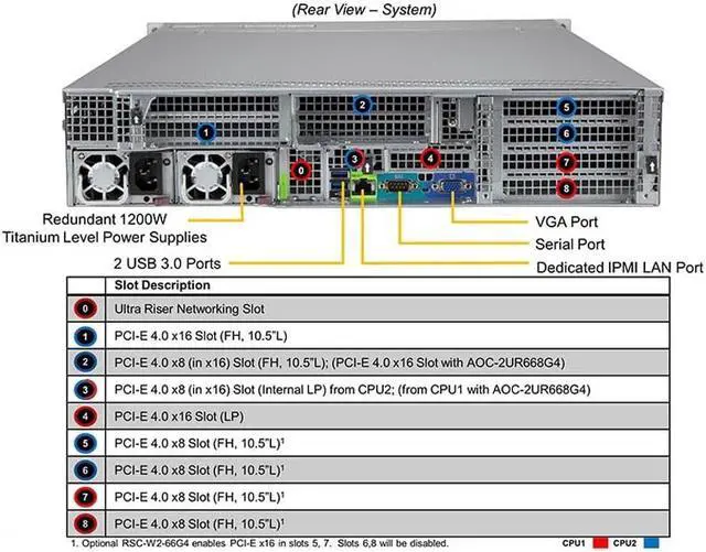 Alt view image 3 of 3 - SUPERMICRO 2U Dual Intel Xeon Gold 5320 full Server System, 26 Core, 52 Threads, 128 GB DDR4 Memory, 1.92T NVMe M.2 SSD.