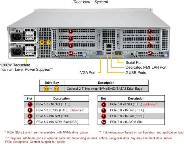 Alt view image 4 of 5 - Supermicro AS -2015CS-TNR 2U Server Full system, AMD Epyc Genoa 9124, 16 Core-32 Threads, 64GB DDR5 Memory, 480GB SSD, 3.84 TB HDD, 3 Years manufacture warranty.