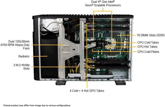 Alt view image 2 of 3 - Supermicro GPU SuperServer SYS-751GE-TNRT-NV1, 4 liquid-cooled NVIDIA A100 GPUs with NVIDIA® NVLink™ (2+2) , Dual 4th Gen Intel® Xeon® Scalable Processors, 6444Y (16 cores at 3.6Ghz).