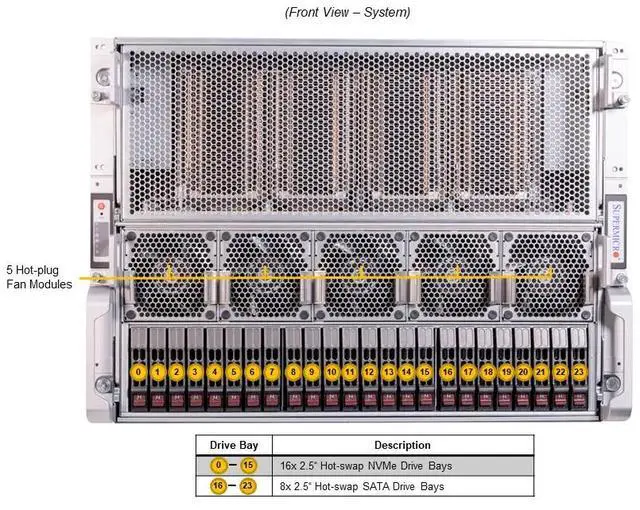 Alt view image 2 of 5 - Supermicro GPU Server System, Dual Intel Xeon 8588, 48-Core/96 Threads, 1TB DDR5 Memory, 960GB 1DWPD SSD,  NVIDIA HGX 8 H200 141GB. 3 years Manufacturer warranty. Offer volume discount