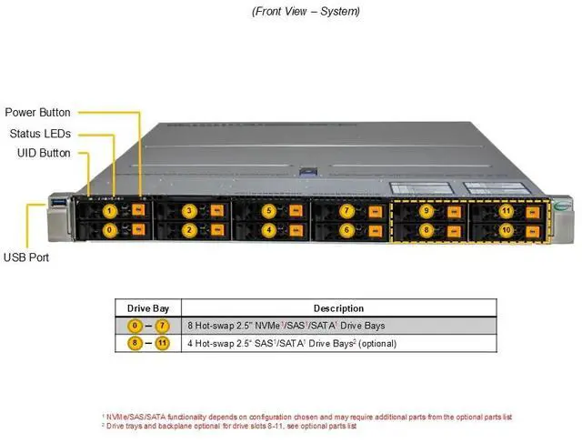 Alt view image 3 of 6 - Supermicro 1U Hyper A+ Server (AS -1125HS-TNR-G1)
