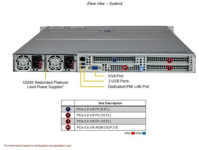 Alt view image 4 of 6 - Supermicro 1U Hyper A+ Server (AS -1125HS-TNR-G1)