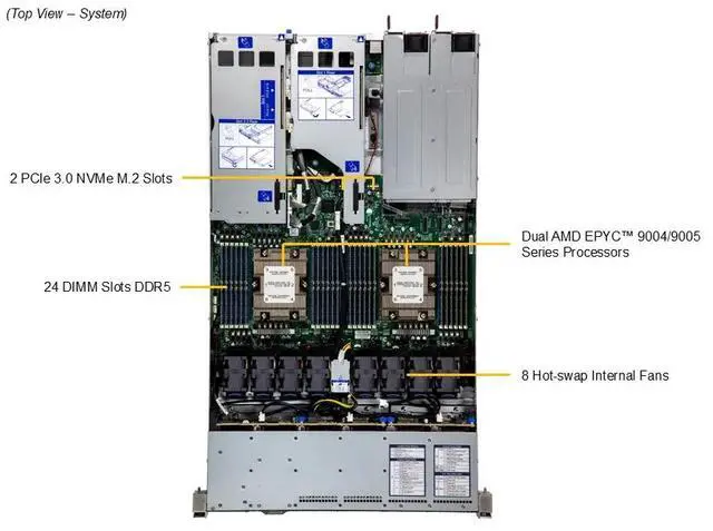 Alt view image 5 of 6 - Supermicro 1U Hyper A+ Server (AS -1125HS-TNR-G1)