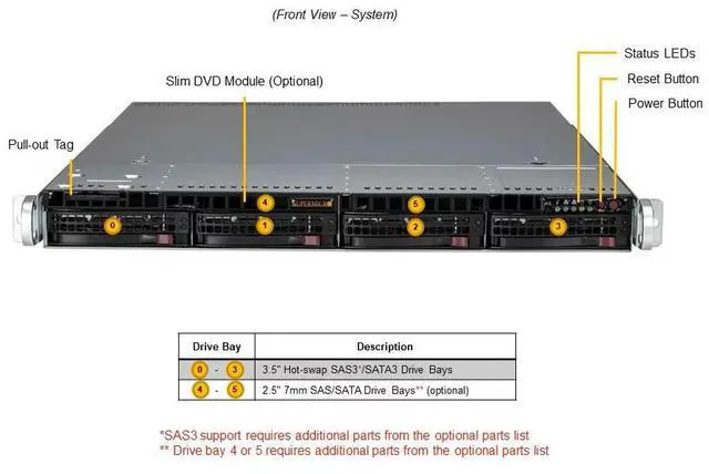 Alt view image 2 of 4 - Supermicro 1U Gold Series WIO Server (SYS-511E-WR-G1)