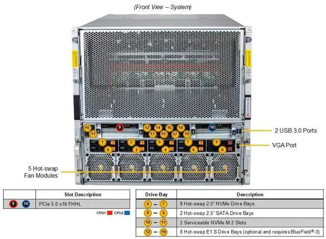 Alt view image 3 of 5 - Supermicro 10U B200 Gold Series GPU Server (AS -A126GS-TNBR-G1)