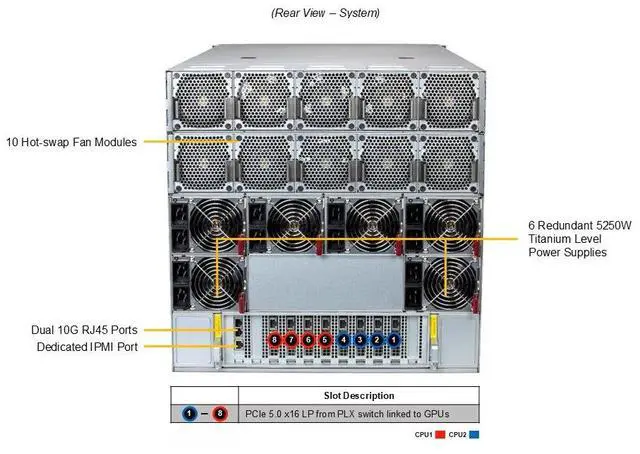 Alt view image 4 of 5 - Supermicro 10U B200 Gold Series GPU Server (AS -A126GS-TNBR-G1)