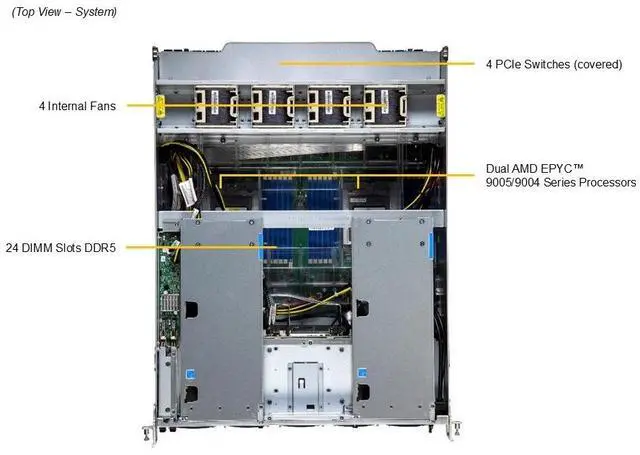 Alt view image 5 of 5 - Supermicro 10U B200 Gold Series GPU Server (AS -A126GS-TNBR-G1)